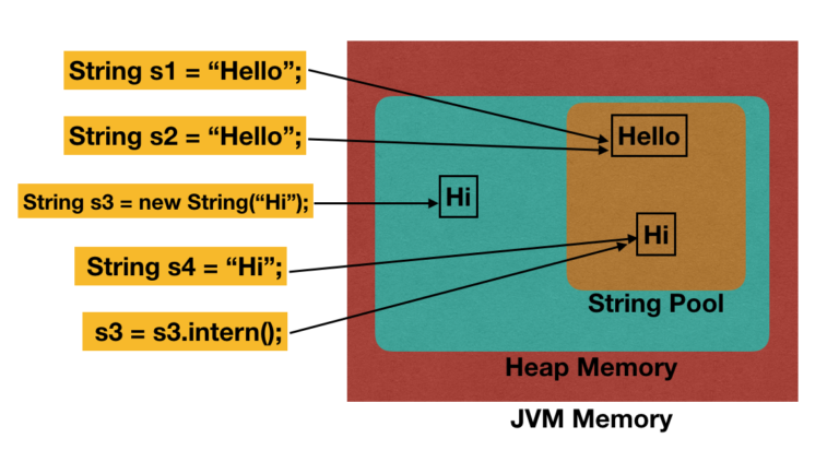 java-string-pool